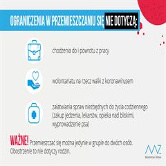 OGRANICZENIA W PRZEMIESZCZANIU