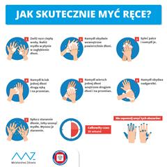 MYCIE RĄK